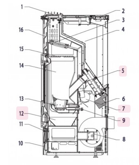 Haas-Sohn Eco-Pellet 302.08 cble principal