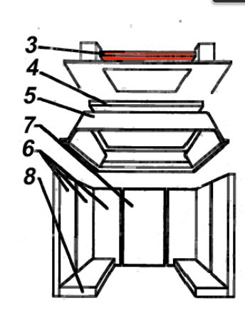 Austroflamm Domus dflecteur haut